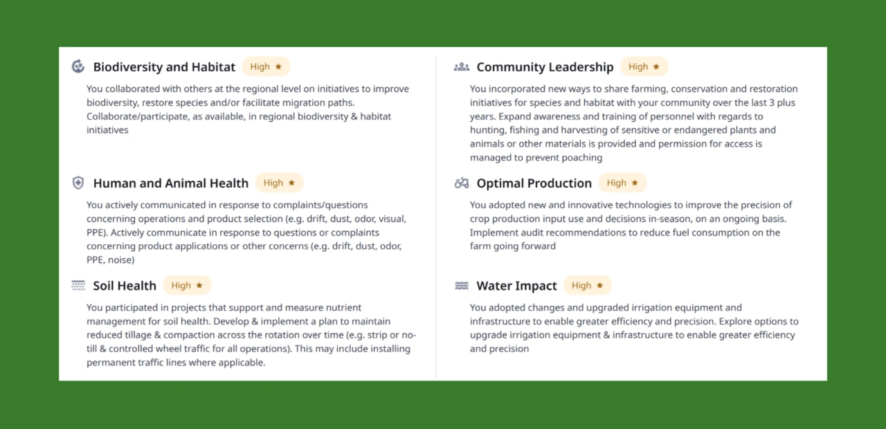 An infographic with categories on biodiversity, health, soil, community leadership, production, and water impact, each marked as "High" priority.